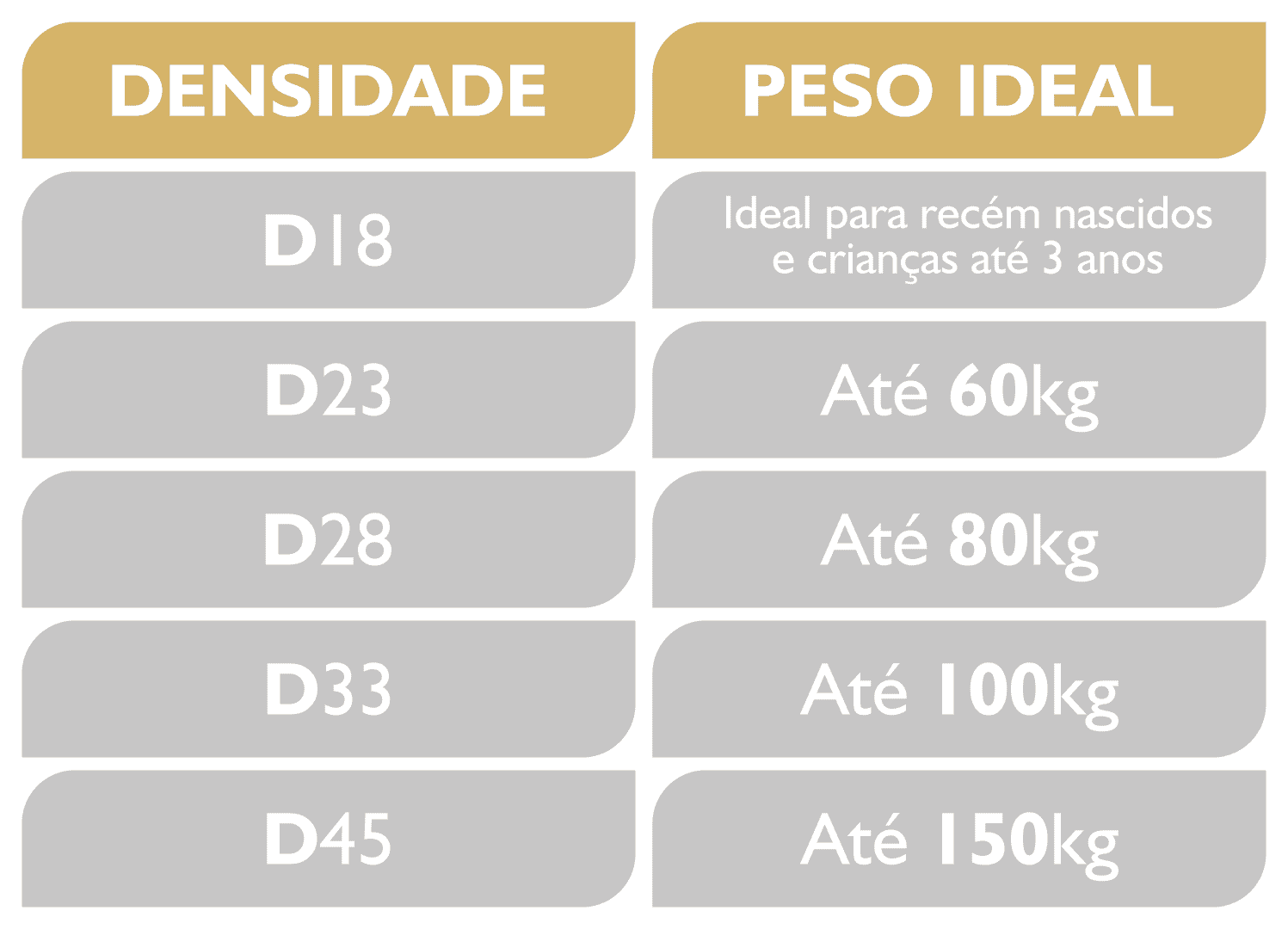Tabela De Densidade Dos Materiais Metalicos - NAZAEDU